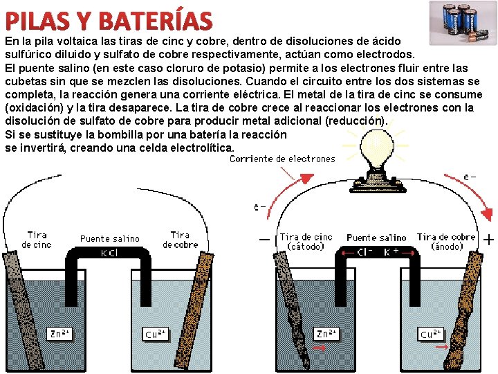 PILAS Y BATERÍAS En la pila voltaica las tiras de cinc y cobre, dentro
