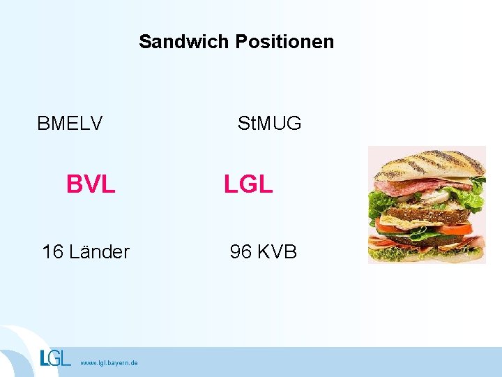 Sandwich Positionen BMELV BVL 16 Länder www. lgl. bayern. de St. MUG LGL 96