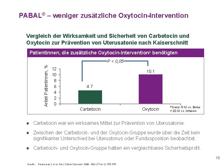 PABAL® – weniger zusätzliche Oxytocin-Intervention Vergleich der Wirksamkeit und Sicherheit von Carbetocin und Oxytocin