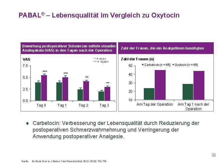 PABAL® – Lebensqualität im Vergleich zu Oxytocin Bewertung postoperativer Schmerzen mittels visueller Analogskala (VAS)