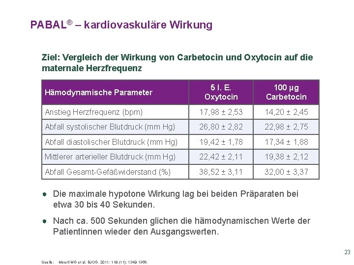 PABAL® – kardiovaskuläre Wirkung Ziel: Vergleich der Wirkung von Carbetocin und Oxytocin auf die