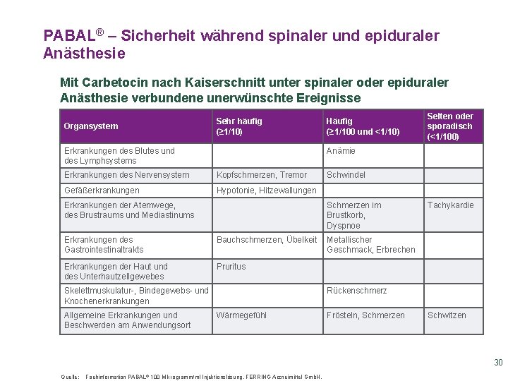 PABAL® – Sicherheit während spinaler und epiduraler Anästhesie Mit Carbetocin nach Kaiserschnitt unter spinaler