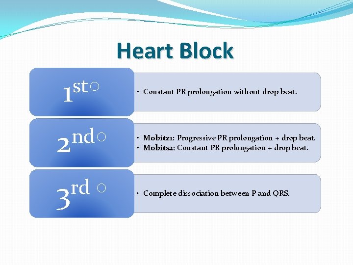 Heart Block st○ 1 • Constant PR prolongation without drop beat. nd○ 2 •