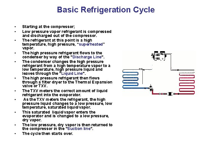Basic Refrigeration Cycle • • • Starting at the compressor; Low pressure vapor refrigerant