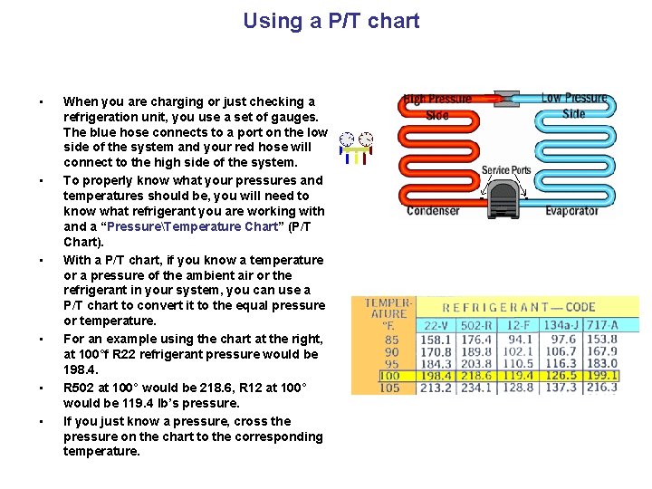 Using a P/T chart • • • When you are charging or just checking