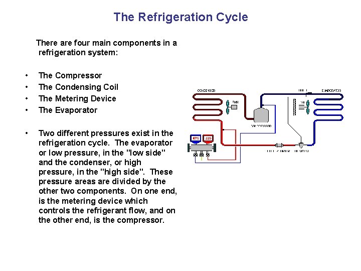 The Refrigeration Cycle There are four main components in a refrigeration system: • •