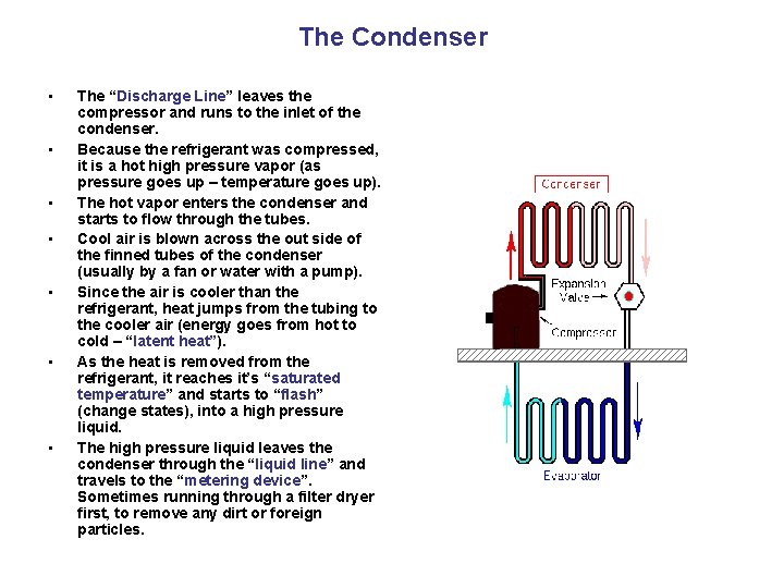 The Condenser • • The “Discharge Line” leaves the compressor and runs to the