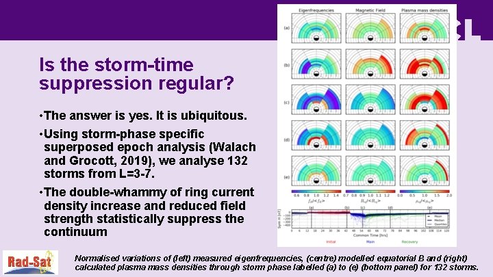 Is the storm-time suppression regular? • The answer is yes. It is ubiquitous. •