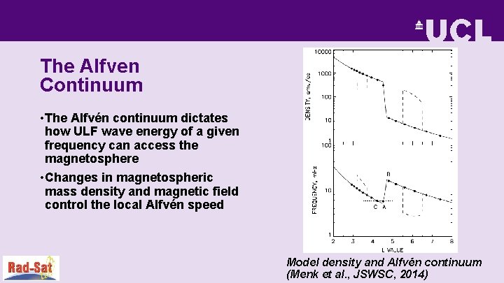 The Alfven Continuum • The Alfvén continuum dictates how ULF wave energy of a