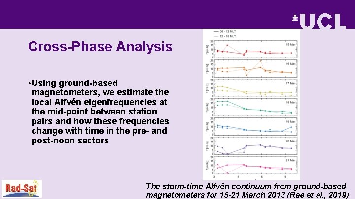 Cross-Phase Analysis • Using ground-based magnetometers, we estimate the local Alfvén eigenfrequencies at the