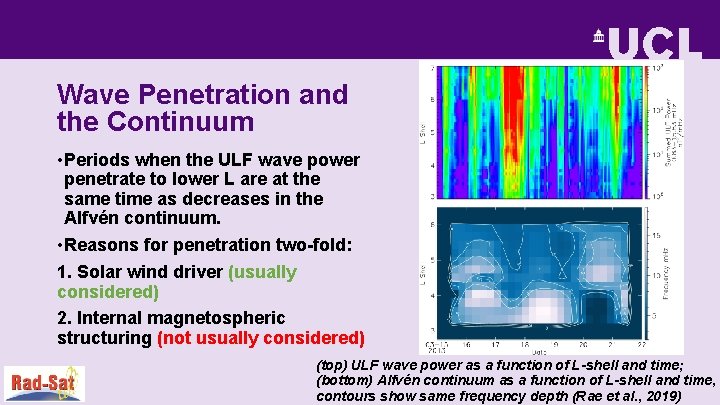 Wave Penetration and the Continuum • Periods when the ULF wave power penetrate to