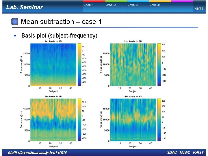 Lab. Seminar Chap 1: Chap 2: Chap 3: Chap 4: 10/20 Mean subtraction –