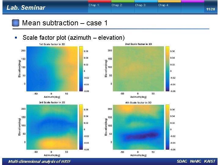 Lab. Seminar Chap 1: Chap 2: Chap 3: Chap 4: 11/20 Mean subtraction –