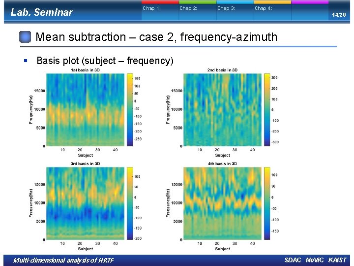 Lab. Seminar Chap 1: Chap 2: Chap 3: Chap 4: 14/20 Mean subtraction –