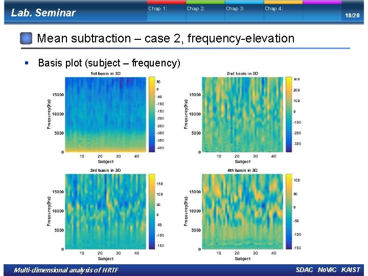 Lab. Seminar Chap 1: Chap 2: Chap 3: Chap 4: 18/20 Mean subtraction –