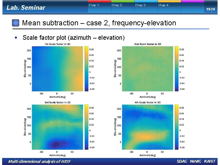Lab. Seminar Chap 1: Chap 2: Chap 3: Chap 4: 19/20 Mean subtraction –