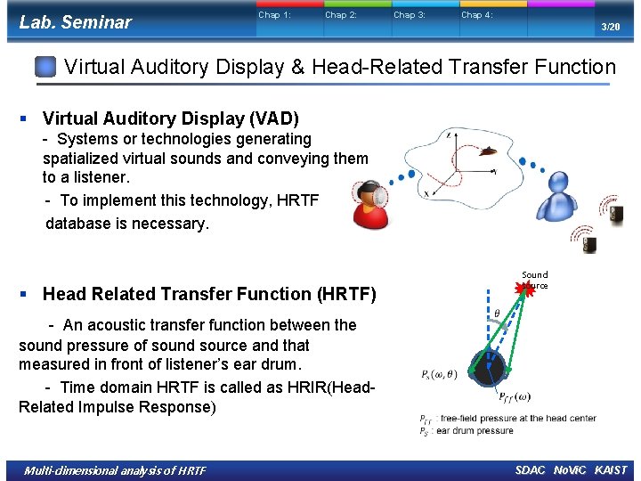 Lab. Seminar Chap 1: Chap 2: Chap 3: Chap 4: 3/20 Virtual Auditory Display