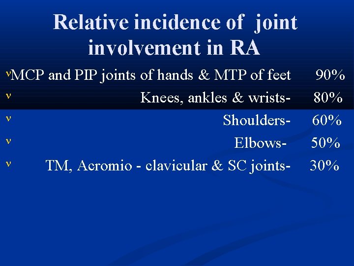 Relative incidence of joint involvement in RA MCP and PIP joints of hands &