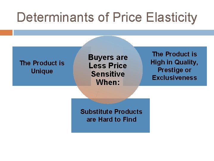 Determinants of Price Elasticity The Product is Unique Buyers are Less Price Sensitive When: