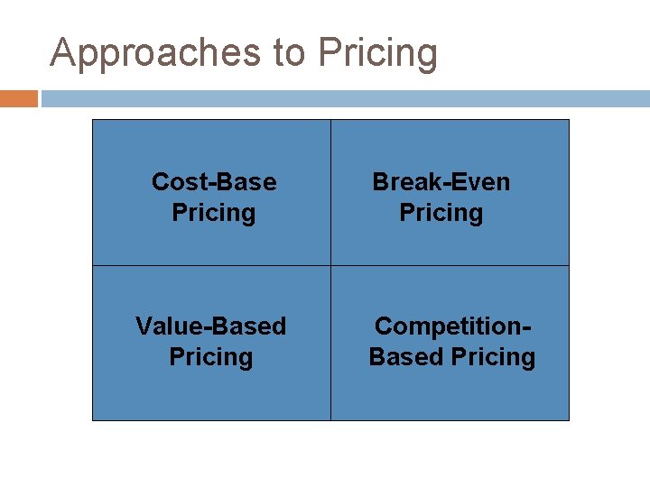 Approaches to Pricing Cost-Base Pricing Value-Based Pricing Break-Even Pricing Competition. Based Pricing 