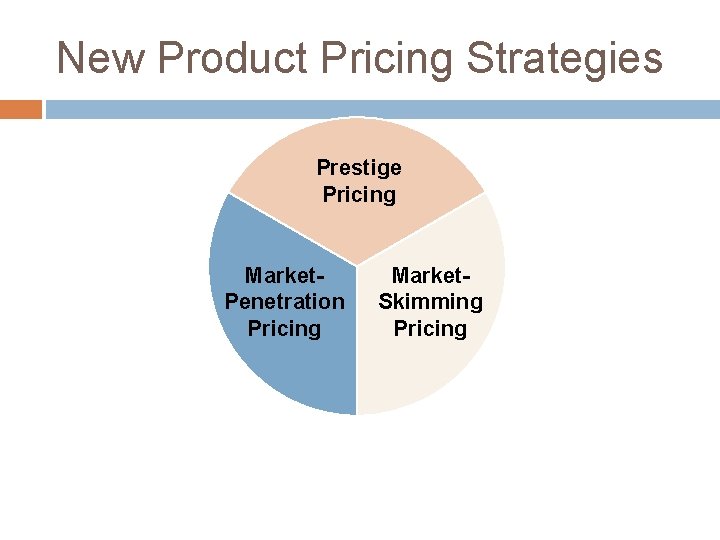 New Product Pricing Strategies Prestige Pricing Market. Penetration Pricing Market. Skimming Pricing 