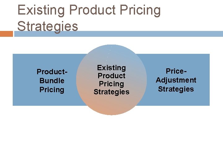 Existing Product Pricing Strategies Product. Bundle Pricing Existing Product Pricing Strategies Price. Adjustment Strategies