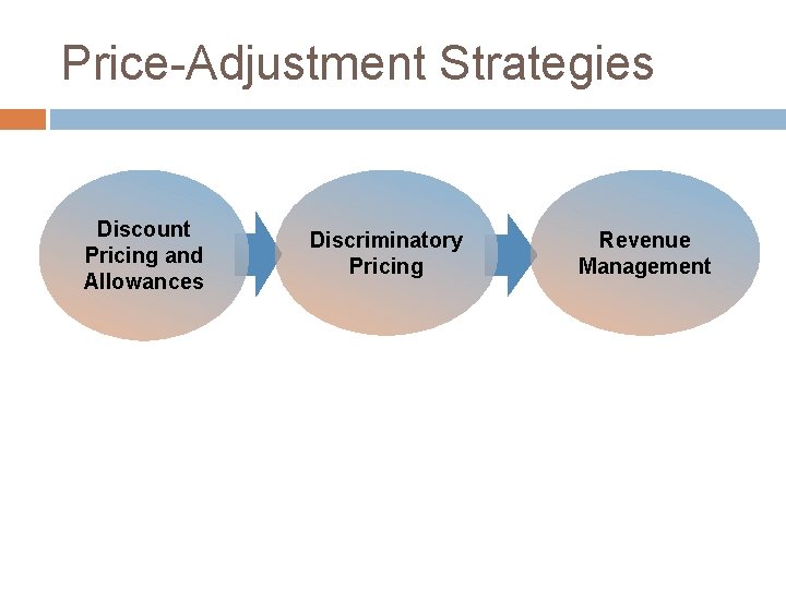 Price-Adjustment Strategies Discount Pricing and Allowances Discriminatory Pricing Revenue Management 