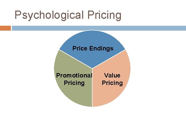 Psychological Pricing Price Endings Promotional Pricing Value Pricing 