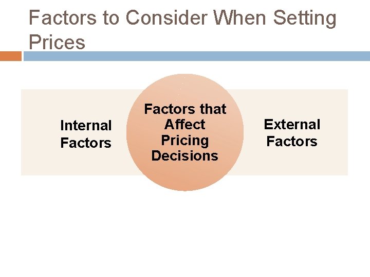 Factors to Consider When Setting Prices Internal Factors that Affect Pricing Decisions External Factors