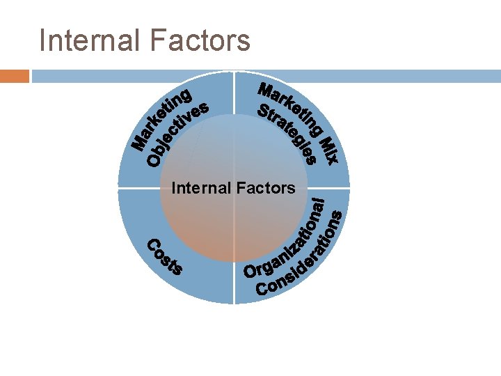 Internal Factors 