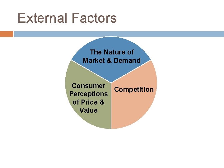 External Factors The Nature of Market & Demand Consumer Competition Perceptions of Price &