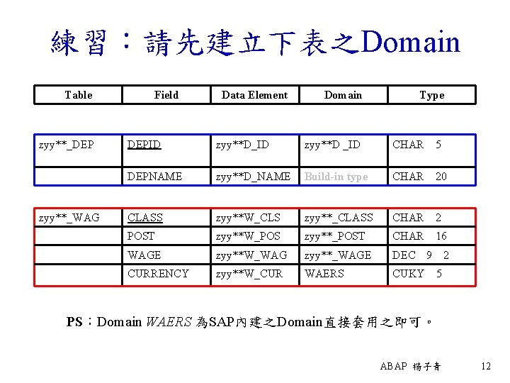 練習：請先建立下表之Domain Table zyy**_DEP zyy**_WAG Field Data Element Domain Type DEPID zyy**D_ID zyy**D _ID CHAR