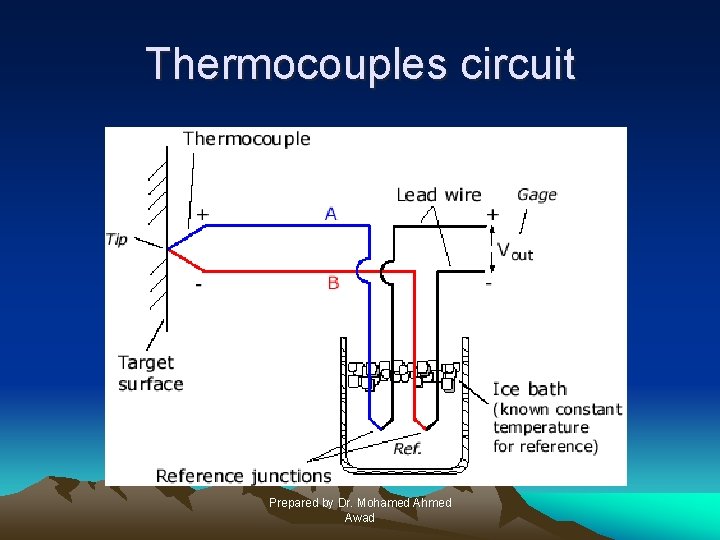 Thermocouples circuit Prepared by Dr. Mohamed Ahmed Awad 
