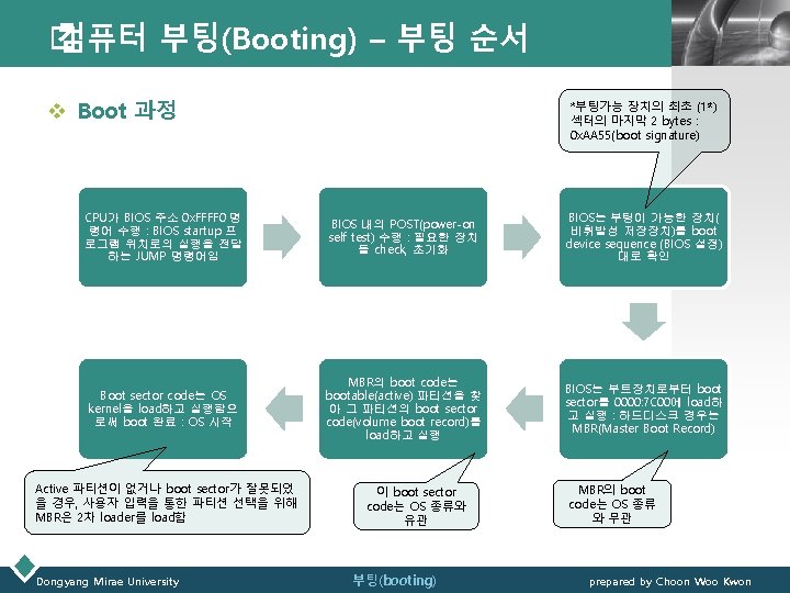 � 컴퓨터 부팅(Booting) – 부팅 순서 v Boot 과정 LOGO *부팅가능 장치의 최초 (1