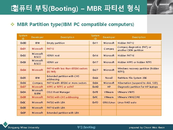 � 컴퓨터 부팅(Booting) – MBR 파티션 형식 LOGO v MBR Partition type(IBM PC compatible