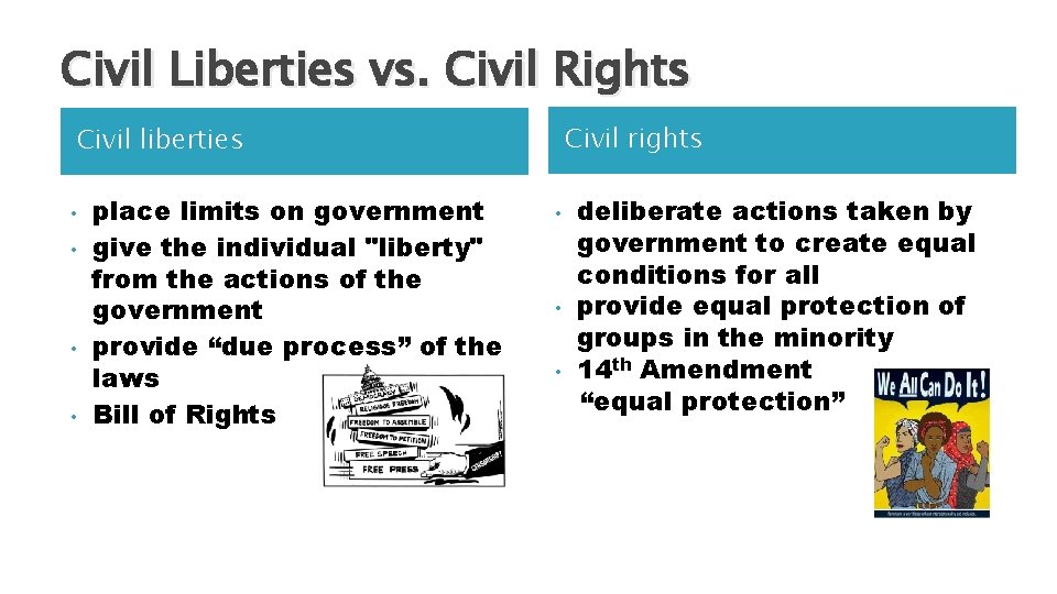 Civil Liberties vs. Civil Rights Civil rights Civil liberties • • place limits on