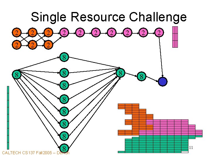 Single Resource Challenge 2 2 2 2 8 8 8 CALTECH CS 137 Fall
