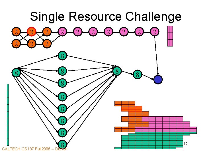 Single Resource Challenge 2 2 2 2 8 8 8 CALTECH CS 137 Fall