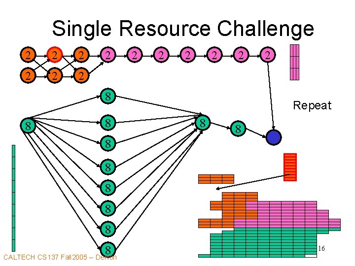 Single Resource Challenge 2 2 2 8 8 8 2 Repeat 8 8 8