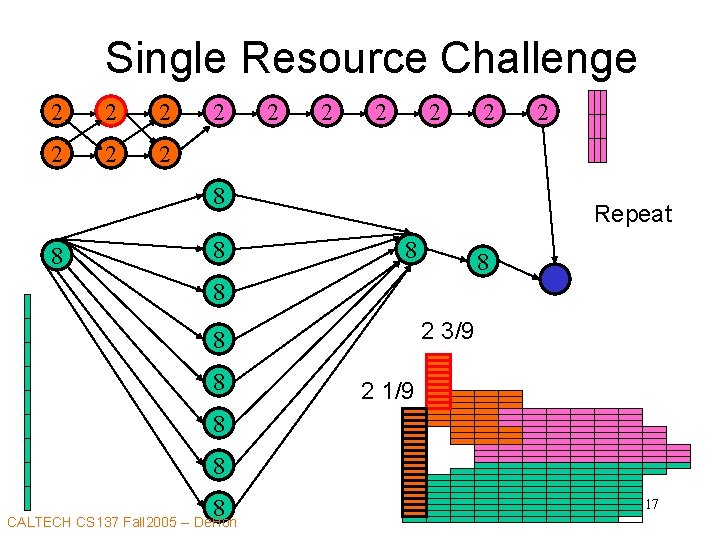 Single Resource Challenge 2 2 2 8 8 8 2 Repeat 8 8 8