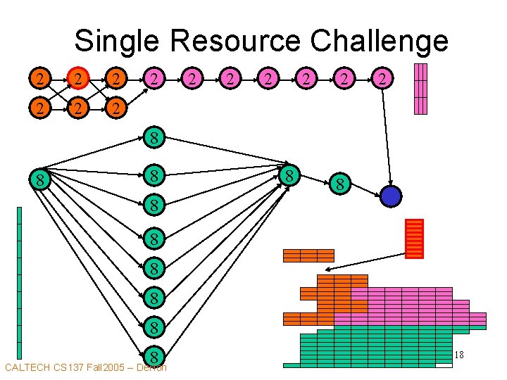 Single Resource Challenge 2 2 2 2 8 8 8 CALTECH CS 137 Fall