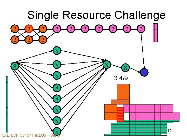Single Resource Challenge 2 2 2 2 8 8 8 3 4/9 8 8