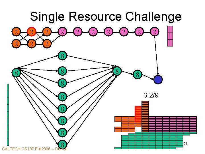 Single Resource Challenge 2 2 2 2 8 8 8 8 3 2/9 8