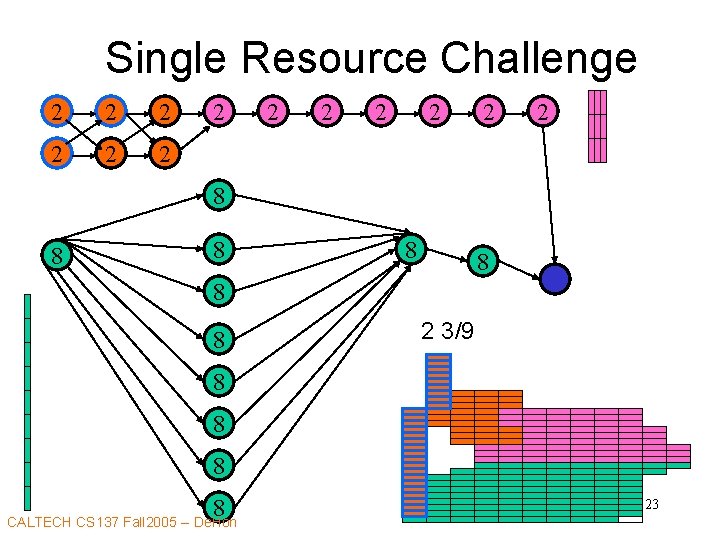 Single Resource Challenge 2 2 2 2 8 8 8 8 2 3/9 8
