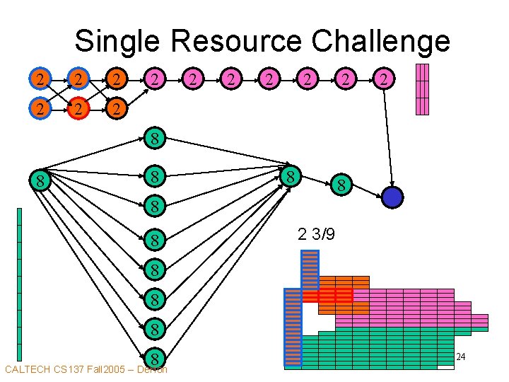 Single Resource Challenge 2 2 2 2 8 8 8 8 2 3/9 8