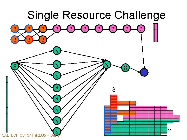 Single Resource Challenge 2 2 2 2 8 8 8 8 3 8 8