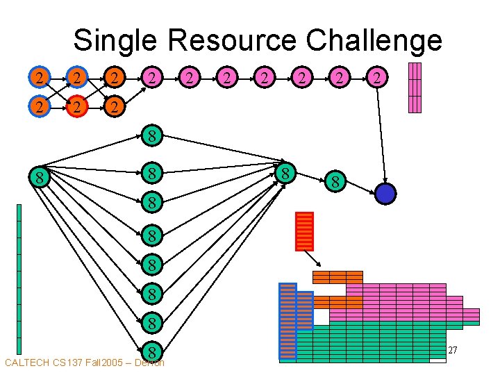 Single Resource Challenge 2 2 2 2 8 8 8 CALTECH CS 137 Fall