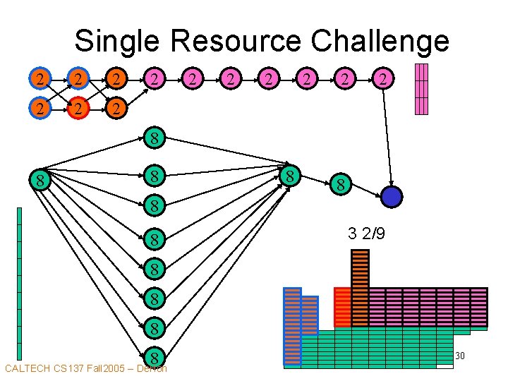 Single Resource Challenge 2 2 2 2 8 8 8 8 3 2/9 8