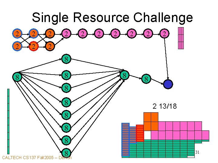Single Resource Challenge 2 2 2 2 8 8 8 8 2 13/18 8