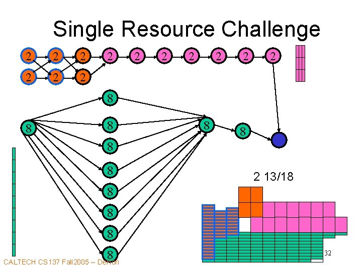 Single Resource Challenge 2 2 2 2 8 8 8 8 2 13/18 8